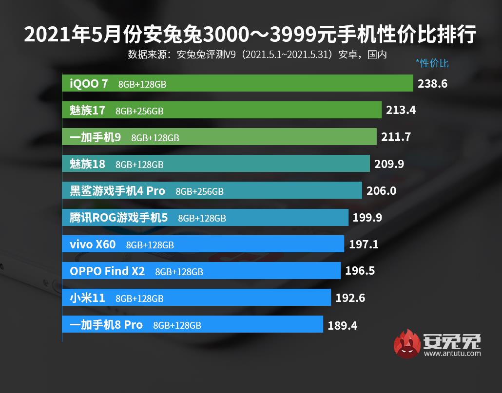 平板手机性价比排行榜（手机的性价比排行）