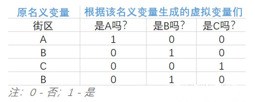 python实战项目（python语法基础知识）