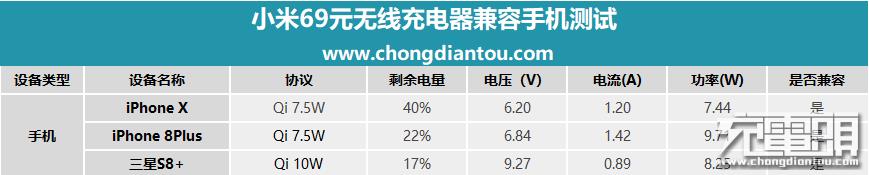 小米无线充电器怎么用（分享小米无线充电器使用体验）