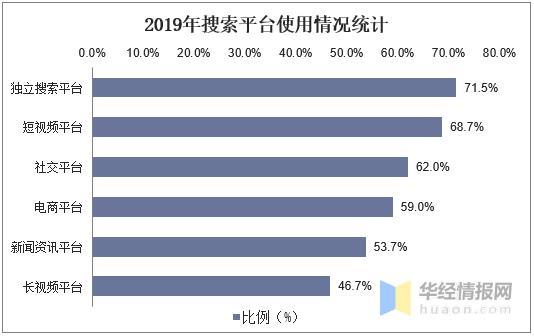 023年中国搜索引擎市场占有率（国内的搜索引擎排名情况）"