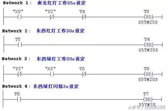 plc系统程序包括哪些（全方面了解plc系统程序）