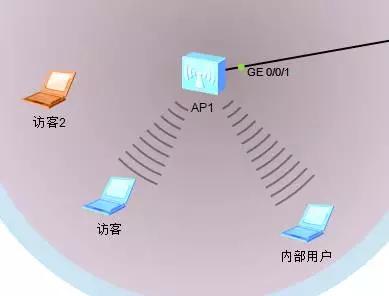 中小型企业网络搭建设计流程，如何组建小型企业网络