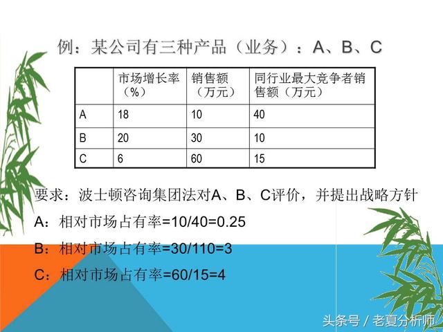 市场营销策划ppt怎么做，产品营销ppt范例赏析