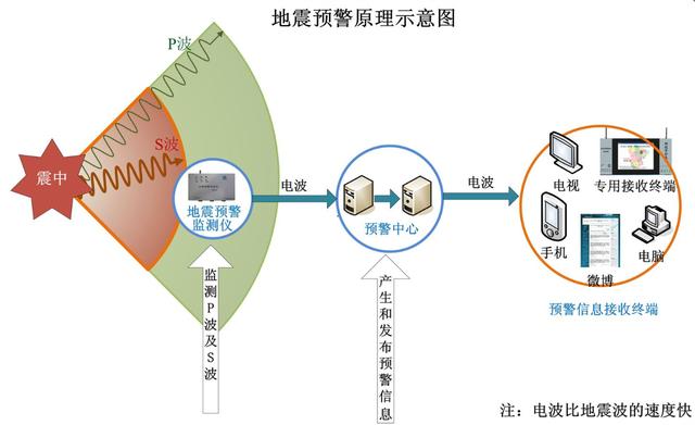 四川地震原因是什么引起的,揭秘2020预言超大地震区域