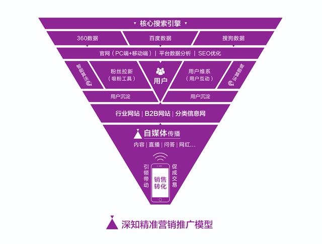 怎么做品牌推广和宣传策划， 品牌推广的渠道有哪些