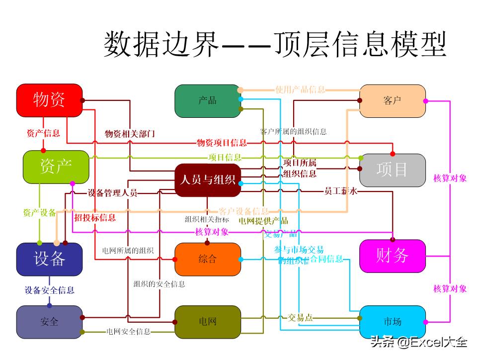 大数据建设需要怎么做（图解大数据建设的基本内容）