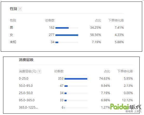 关键词好不好怎么判断，常用的热门关键词推荐