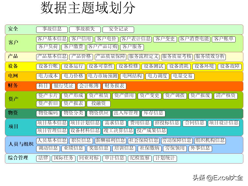 大数据建设需要怎么做（图解大数据建设的基本内容）