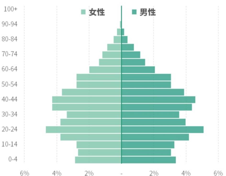 如何做图表数据分析总结（3分钟学会做图表数据分析）