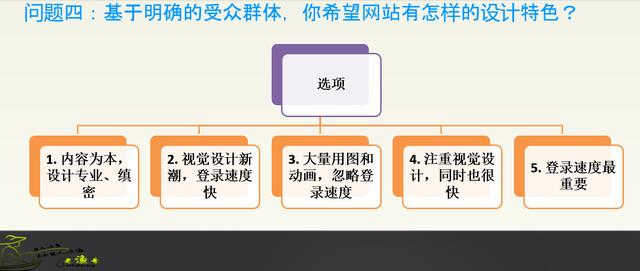 公司建个网站要多少钱（附：网站成本和建站流程）