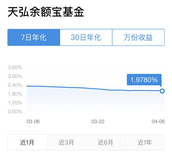 余额宝天弘基金安全吗，余额宝基金收益排名