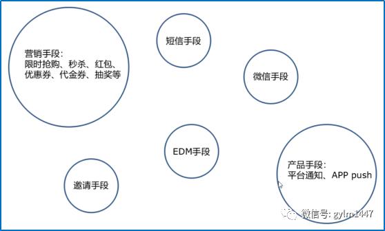 app用户运营具体做什么，app用户运营策略