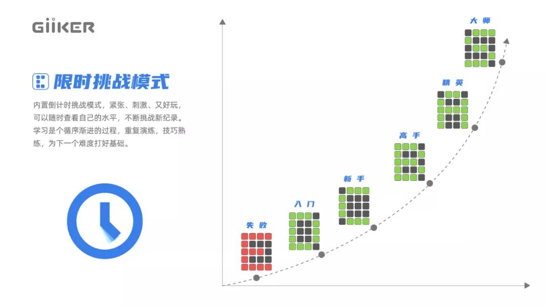 华容道小游戏怎么玩（华容道单机游戏经典版）