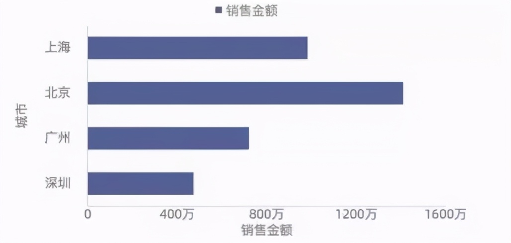 培训数据分析报告怎么写（6点写好数据分析报告）