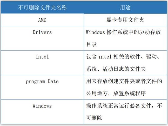 windows日志文件在哪查看（windows日志文件路径）