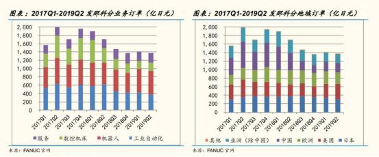 020机器人四大品牌对比（机器人品牌排行榜）"