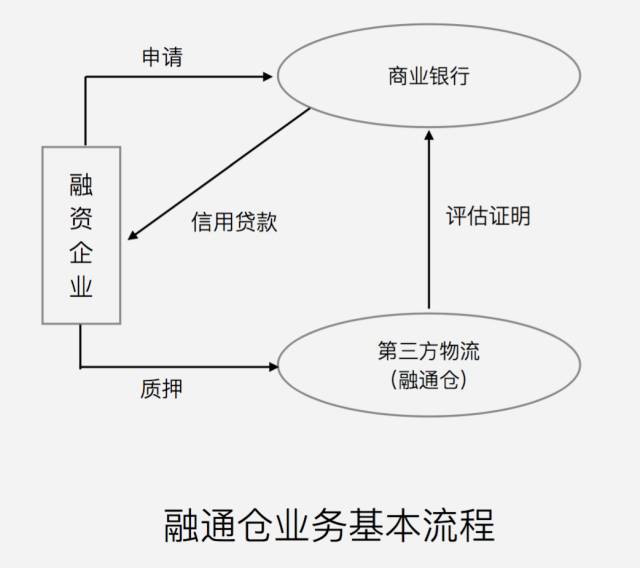 供应链金融业务流程（中国十大供应链公司）