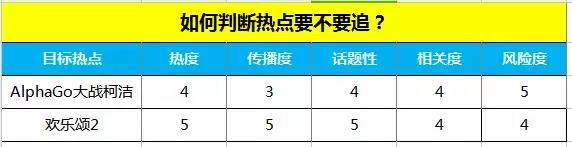 公众号选题有哪几种类型（附公众号选题指南）