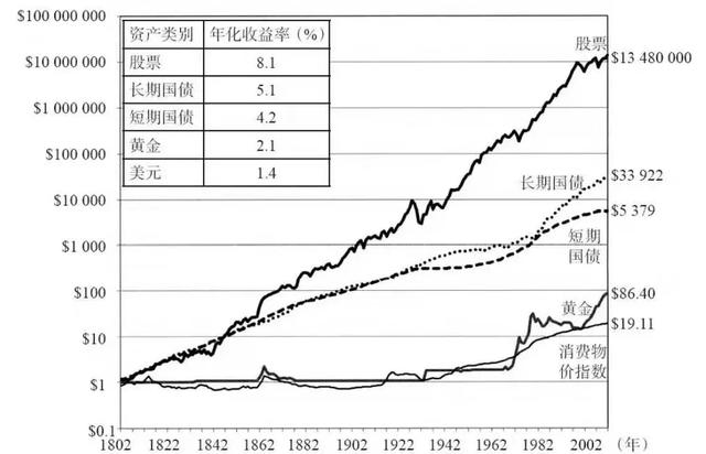 当下投资什么最赚钱，目前最值得投资的几大行业