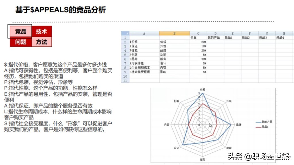 产品经理工具有哪些（必须掌握的10项技能）