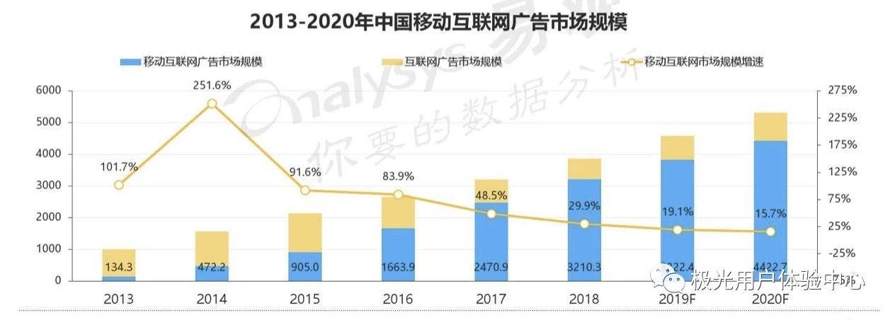 信息流广告设计是做什么的（分享信息流广告优秀案例）