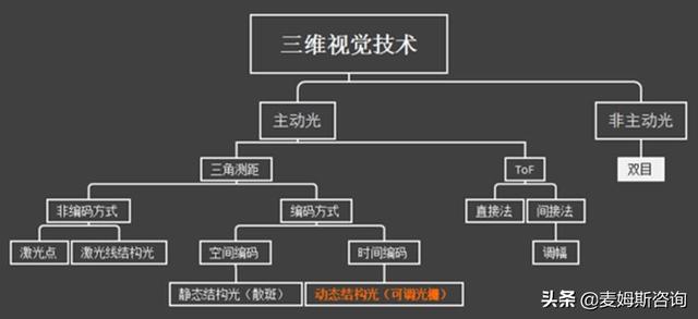 三维机器视觉怎么学，谈谈你们对机器视觉的认识