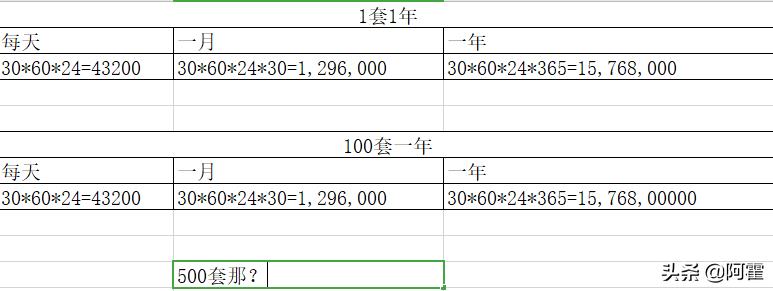 mysql亿级数据查询大约多久（mysql上亿数据秒级查询）