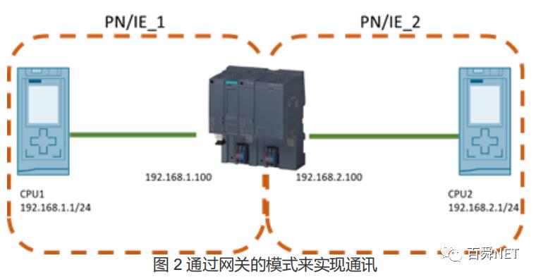 plc通信技术（plc与plc之间的通讯）