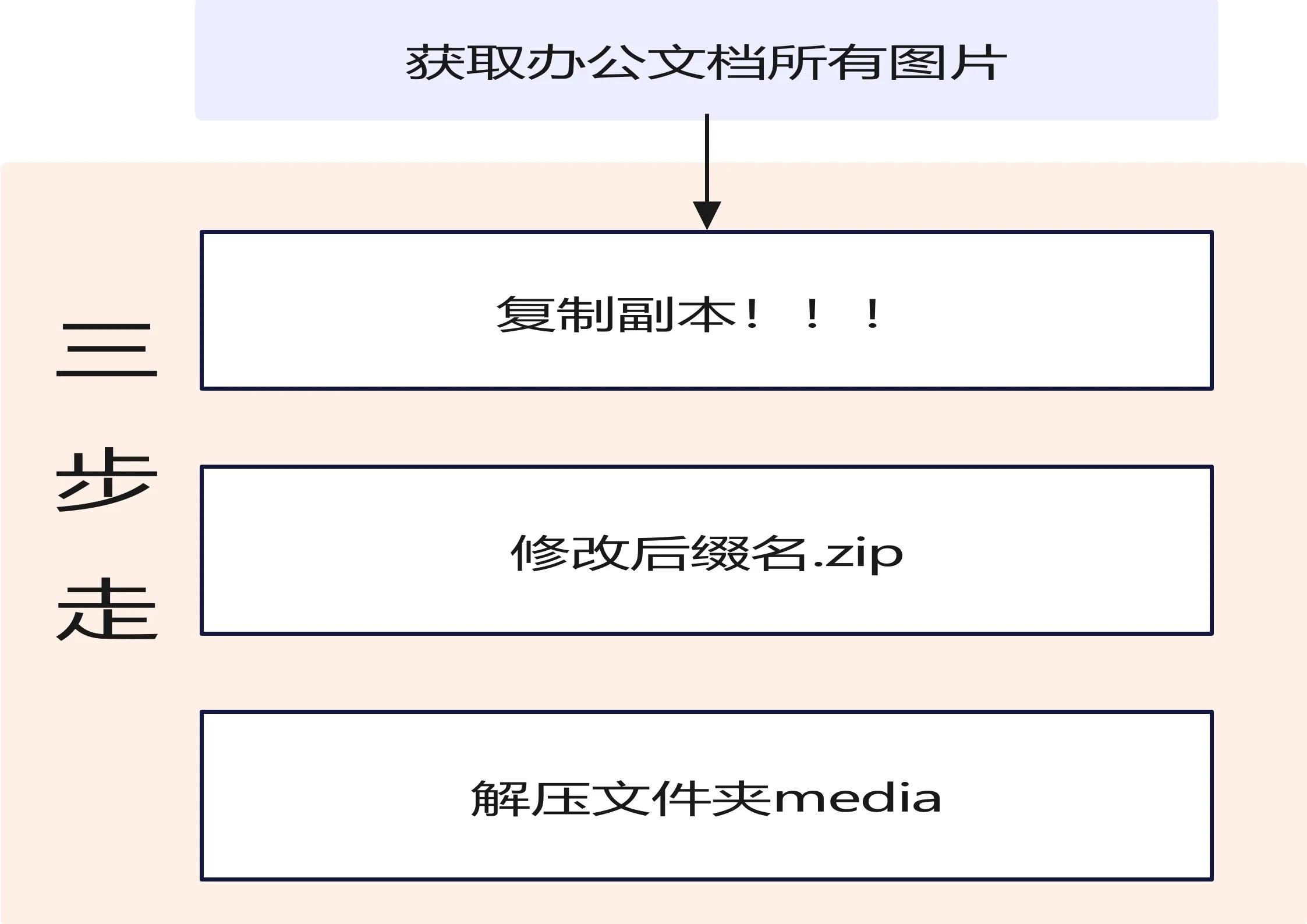 图片转成word文档是怎么做的（图片转word免费软件推荐）