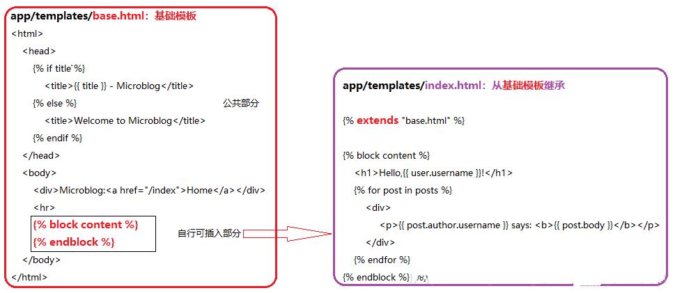 flask web开发实战源代码（flask实现web的登录和注册）