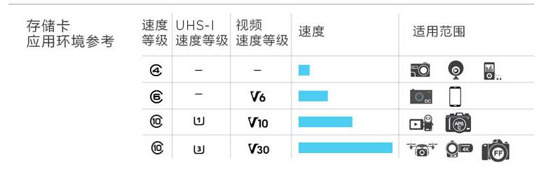 单反相机内存卡什么牌子好（附：相机内存卡选购指南）