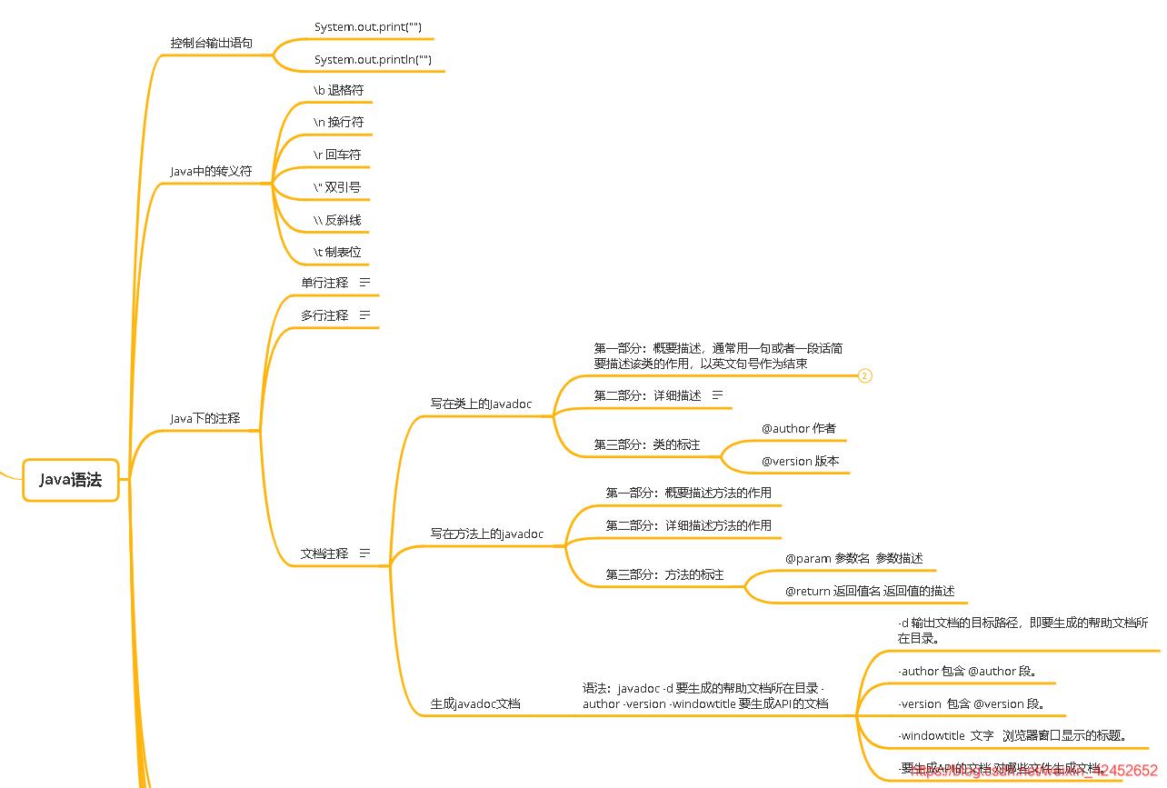 java输出语句格式（使用java输出helloworld）