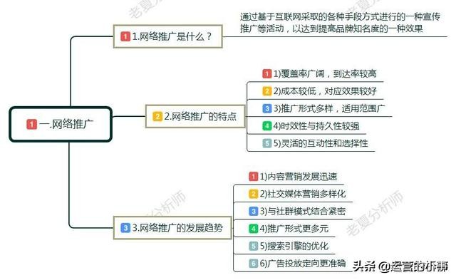 如何进行网络推广和宣传（网络推广的4大技巧）