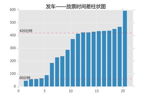 2306放票规律是怎样的，12306车次放票时间"