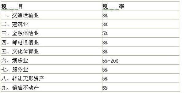 公司纳税标准是什么，开公司流程及费用