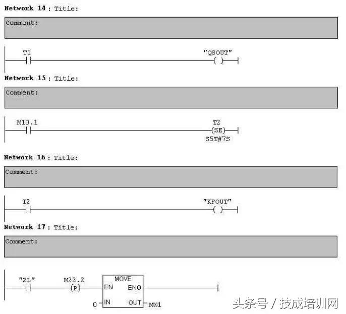 plc系统程序包括哪些（全方面了解plc系统程序）