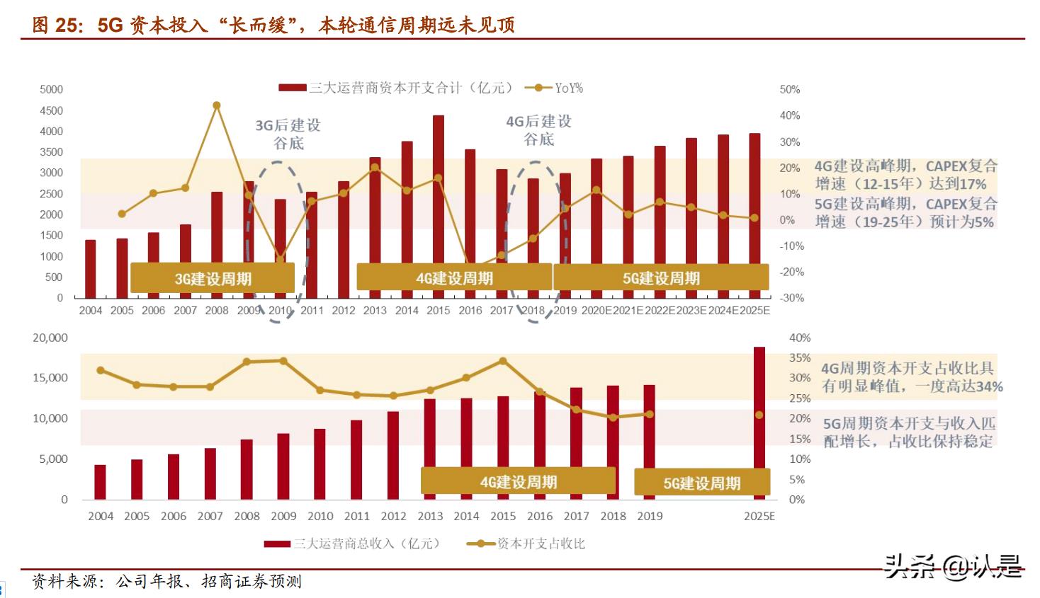 云计算产业链细分（详解云计算四层架构）