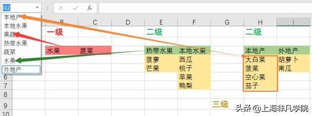 如何制作报表进行数据分析（文员必学的基本知识）