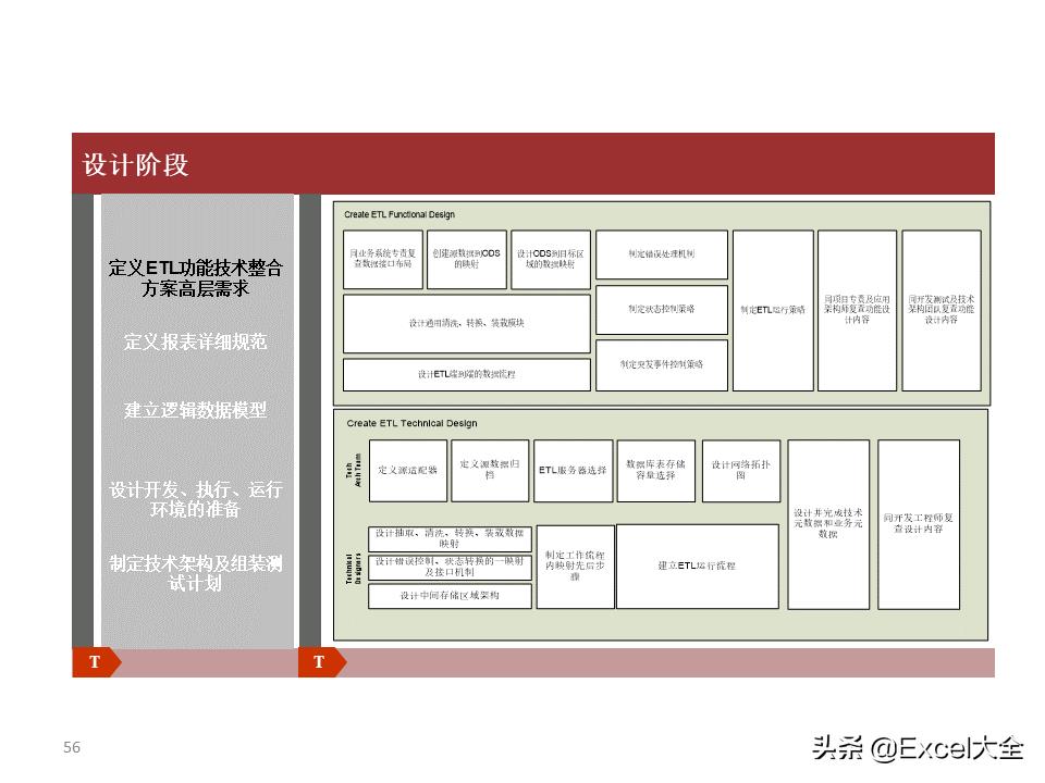 大数据建设需要怎么做（图解大数据建设的基本内容）