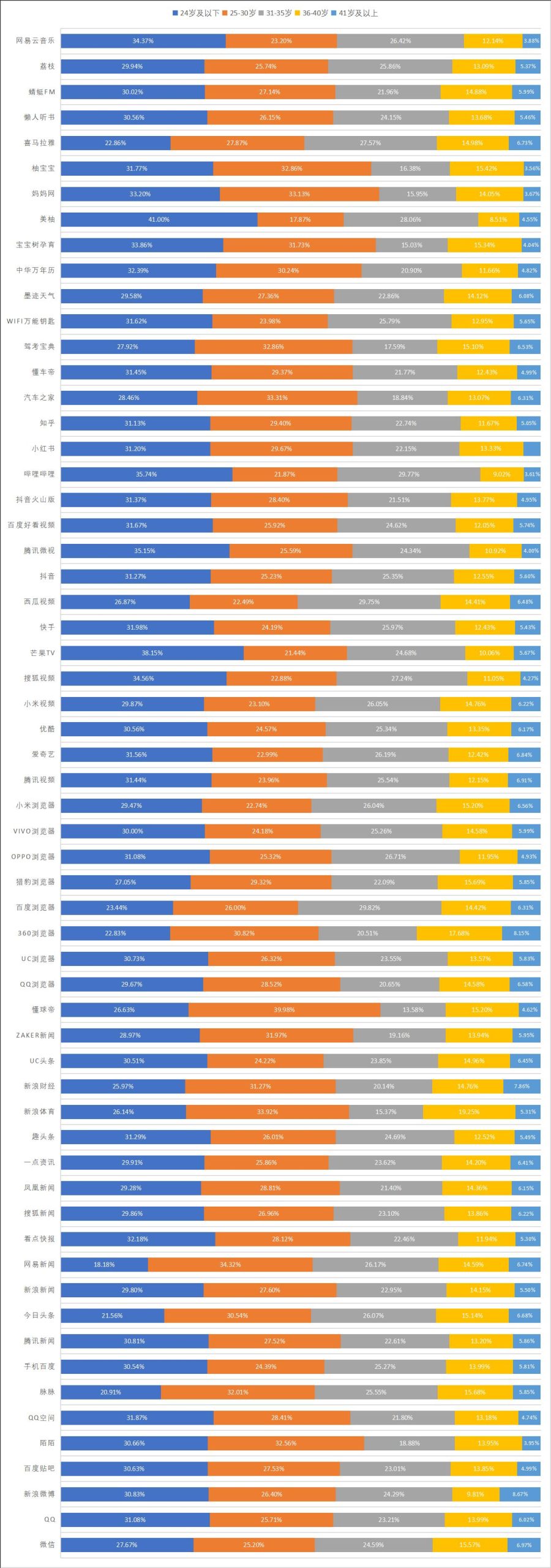 信息流广告素材网站都有哪些（盘点各信息流广告平台）