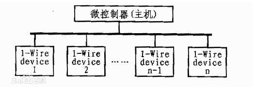 单片机常用的几种通信接口，I2C、SPI、UART等