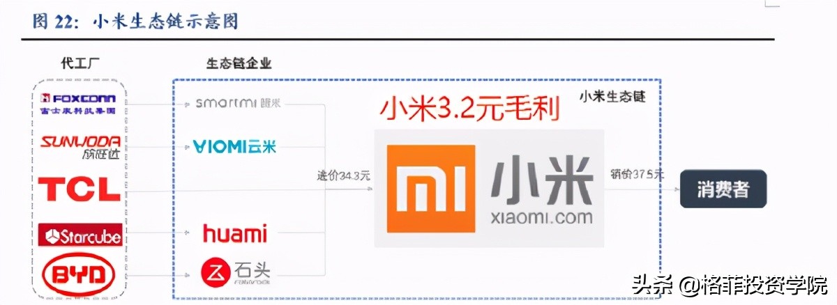 小米商业模式的优缺点（超详解说小米商业盈利模式）
