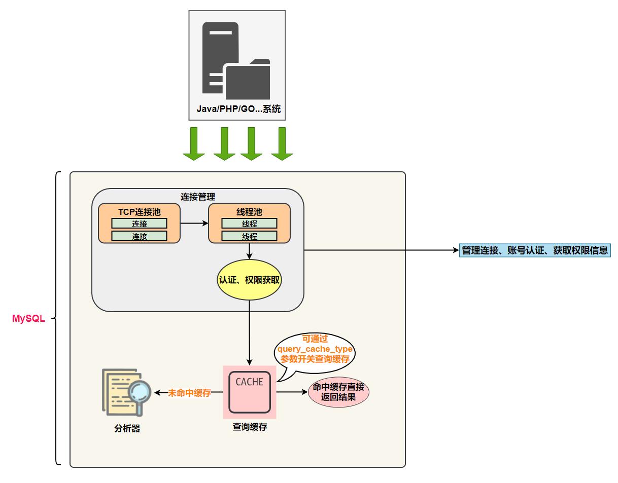 mysql认证都有什么（mysql数据库图形化界面）