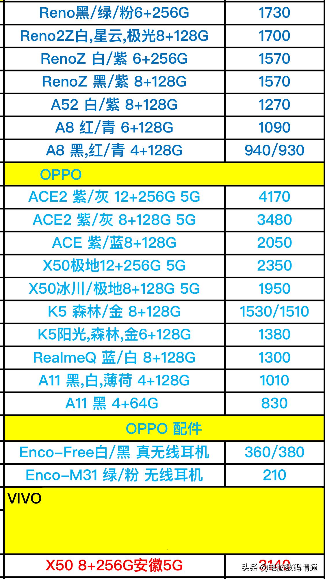 vivo手机的型号和价格（所有vivo手机型号和报价）