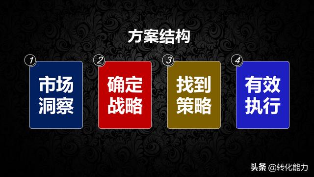 产品推广计划书怎么写，企业战略及产品策略的制定方法