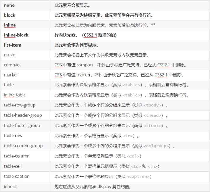 css斜体怎么设置（html字体倾斜标签）