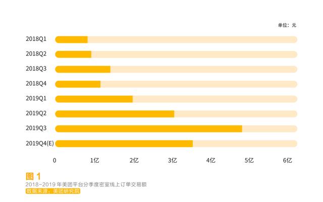 吸引年轻人的娱乐项目有哪些，密室逃脱加盟有市场吗