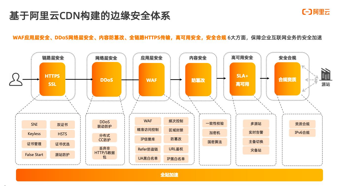 如何使用cdn优化（cdn资源管理系统）