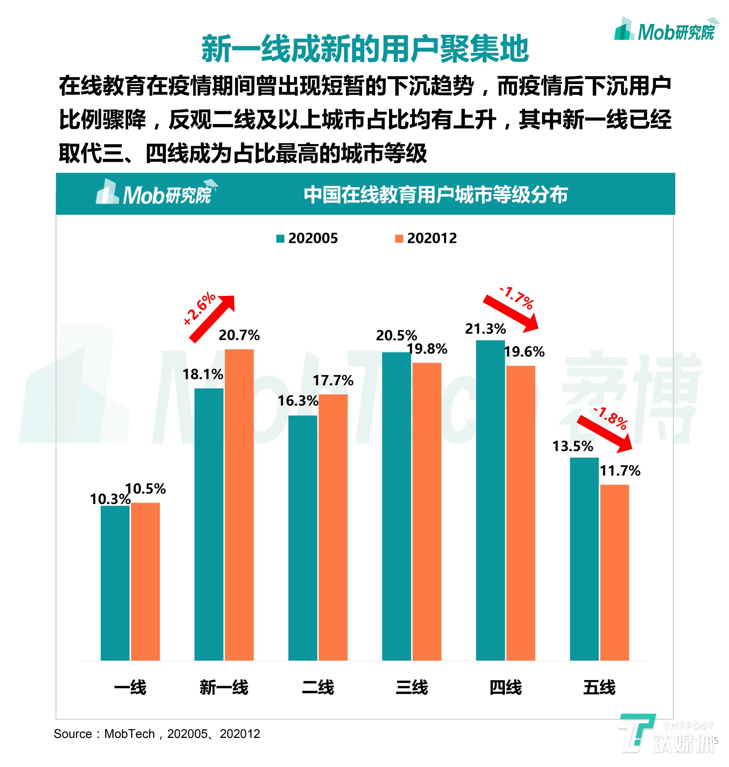 中国移动互联网数据报告（速览移动互联网最新现状）