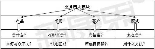 医药市场营销论文，盘点医药企业营销模式分类